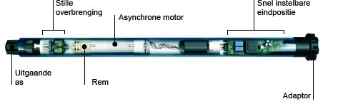 Motor BX
