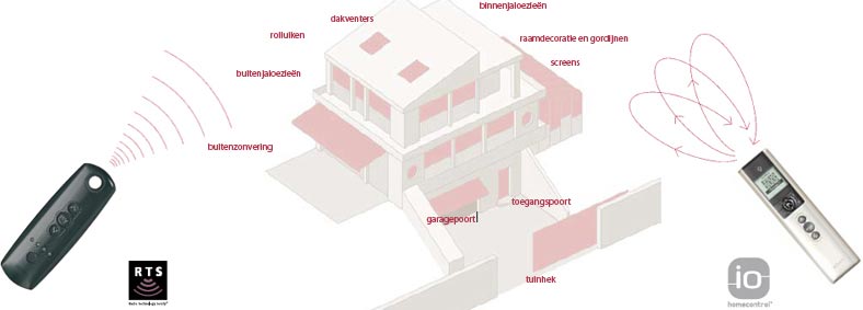 Technologie bx-nl