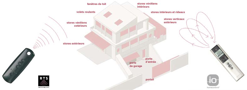 Technologie bx-fr