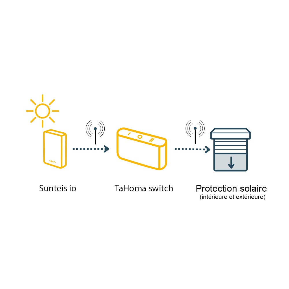 sunteis buitensensor